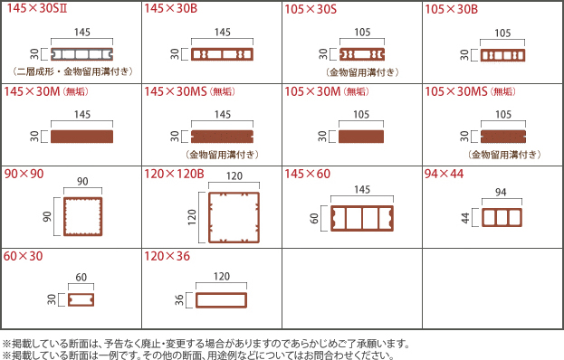 断面形状