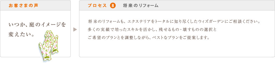 お客さまの声 いつか、庭のイメージを 変えたい。  プロセス 8　将来のリフォーム 将来のリフォームも、エクステリアをトータルに知り尽くしたウィズガーデンにご相談ください。 多くの実績で培ったスキルを活かし、残せるもの・壊すものの選択と ご希望のプランとを調整しながら、ベストなプランをご提案します。